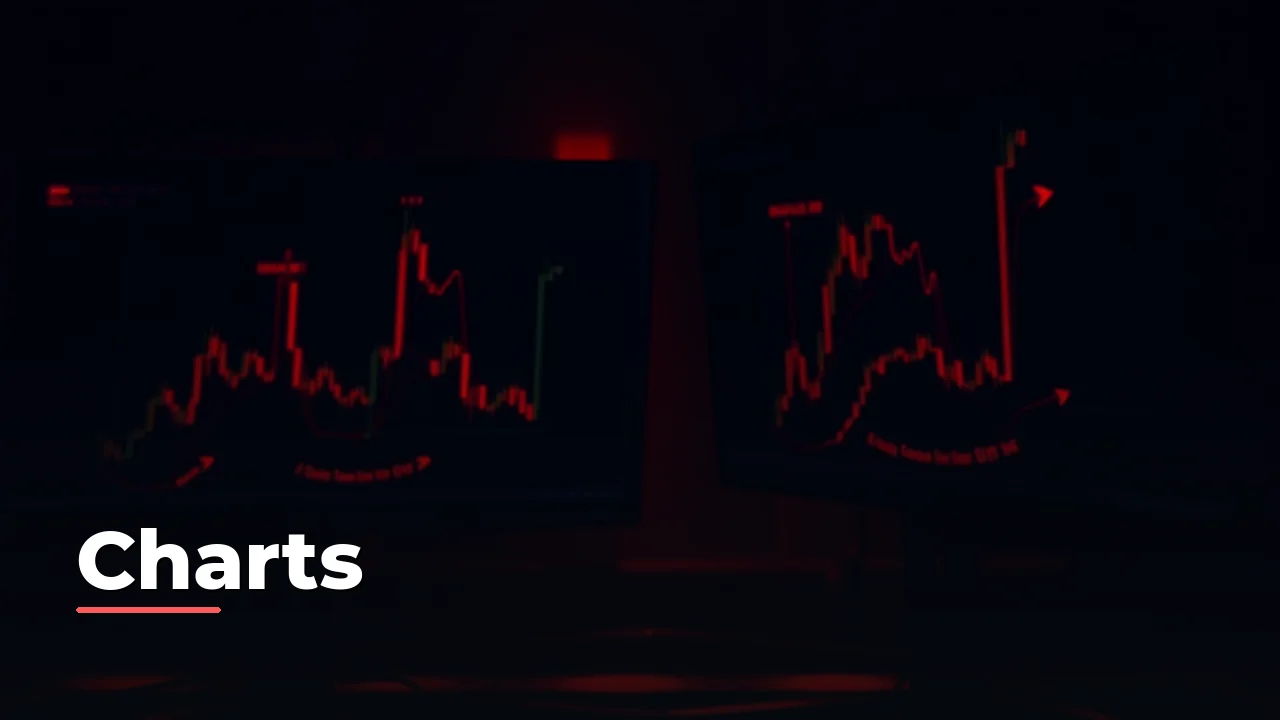 Alpari Charts and Charting Tools